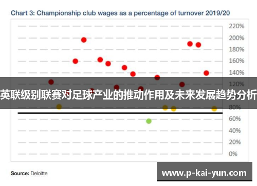 英联级别联赛对足球产业的推动作用及未来发展趋势分析 英联级别联赛对足球产业的推动作用及未来发展趋势分析