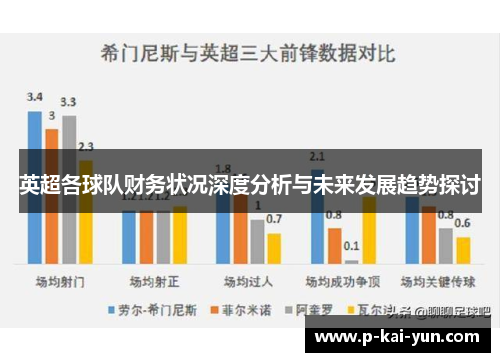 英超各球队财务状况深度分析与未来发展趋势探讨 英超各球队财务状况深度分析与未来发展趋势探讨