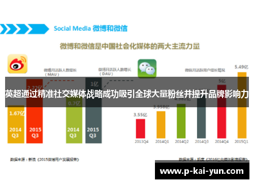 英超通过精准社交媒体战略成功吸引全球大量粉丝并提升品牌影响力 英超通过精准社交媒体战略成功吸引全球大量粉丝并提升品牌影响力