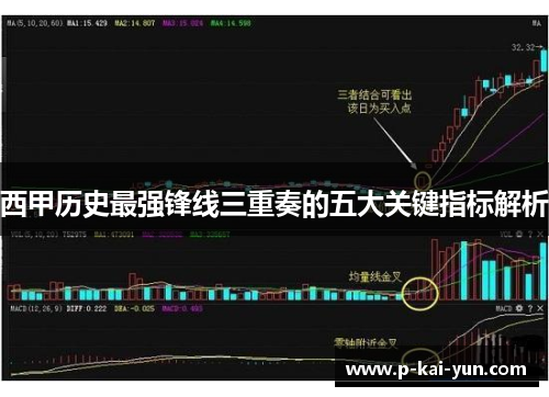 西甲历史最强锋线三重奏的五大关键指标解析