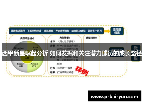 西甲新星崛起分析 如何发掘和关注潜力球员的成长路径