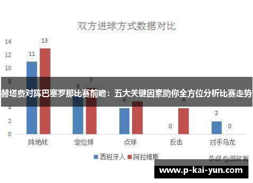 赫塔费对阵巴塞罗那比赛前瞻：五大关键因素助你全方位分析比赛走势