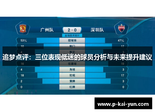 追梦点评:三位表现低迷的球员分析与未来提升建议 追梦点评:三位表现低迷的球员分析与未来提升建议