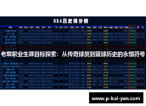 老詹职业生涯目标探索:从传奇球员到篮球历史的永恒符号 老詹职业生涯目标探索:从传奇球员到篮球历史的永恒符号