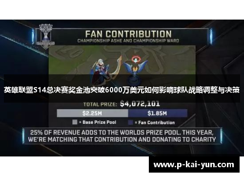 英雄联盟S14总决赛奖金池突破6000万美元如何影响球队战略调整与决策 英雄联盟S14总决赛奖金池突破6000万美元如何影响球队战略调整与决策