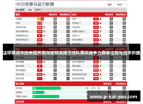 法甲赛场攻防表现数据深度解读揭示球队真实竞争力赛季走势与战术价值 法甲赛场攻防表现数据深度解读揭示球队真实竞争力赛季走势与战术价值