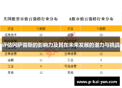 评估冈萨雷斯的影响力及其在未来发展的潜力与挑战 评估冈萨雷斯的影响力及其在未来发展的潜力与挑战