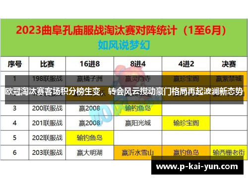 欧冠淘汰赛客场积分榜生变，转会风云搅动豪门格局再起波澜新态势