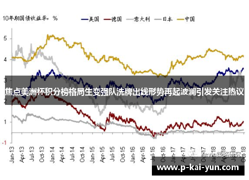 焦点美洲杯积分榜格局生变强队洗牌出线形势再起波澜引发关注热议 焦点美洲杯积分榜格局生变强队洗牌出线形势再起波澜引发关注热议